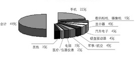 FPC廠(chǎng)家PCB廠(chǎng)家