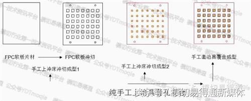 模切易得通：厲害了，F(xiàn)PC軟板這樣沖切的……