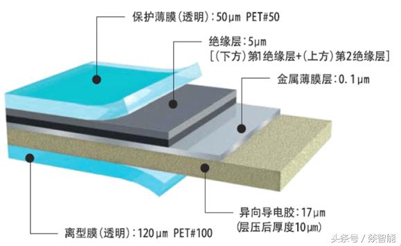 柔性電路板（FPC）硬件設(shè)計的6大注意事項！硬件老司機(jī)經(jīng)驗總結(jié)！