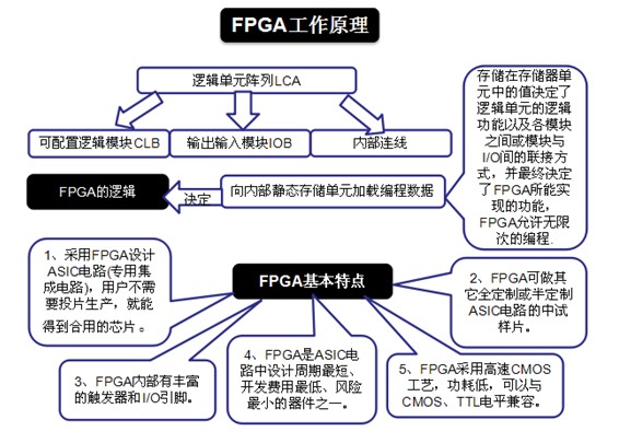 柔性線路板