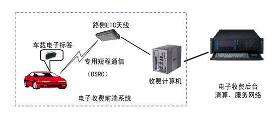 FPC廠ETC軟板