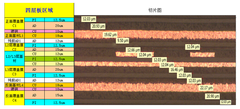 精湛的工

藝能力，滿(mǎn)足消費(fèi)類(lèi)電子客戶(hù)軟板的制板要求