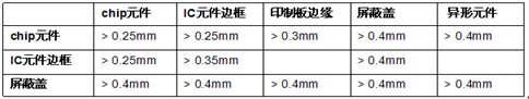 FPC廠家